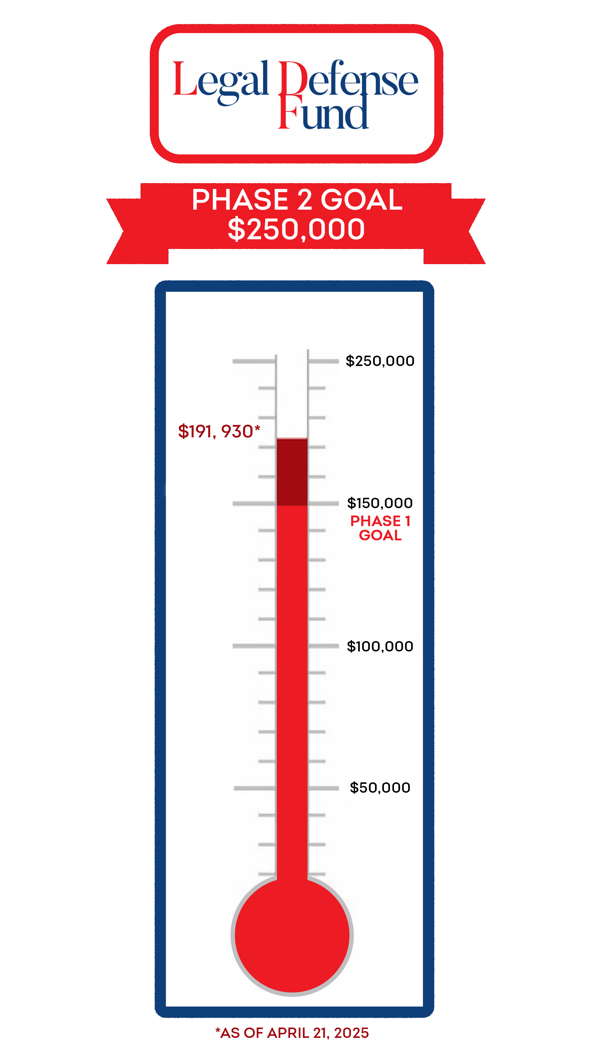 May fundraising thermometer May fundraising thermometer